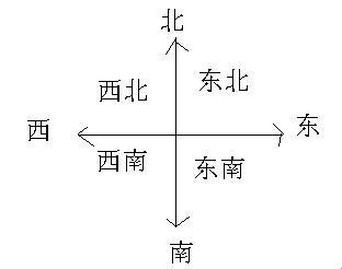 《有向图的次序关系：一张嬉笑怒骂的画卷》