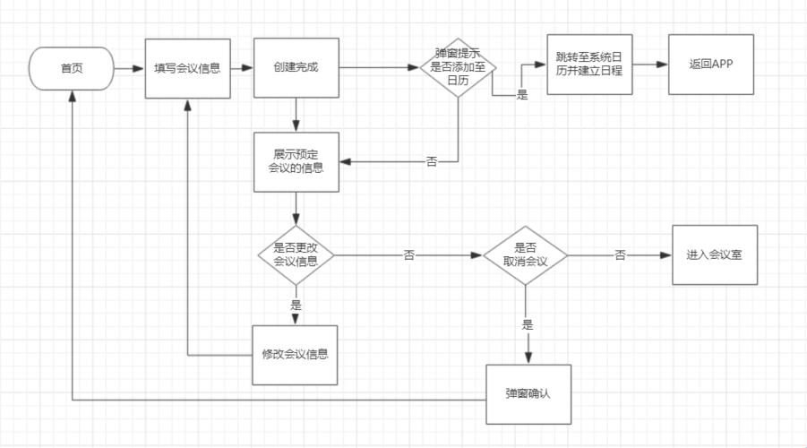 揭秘科技新境界：轻松上手腾讯会议使用教程