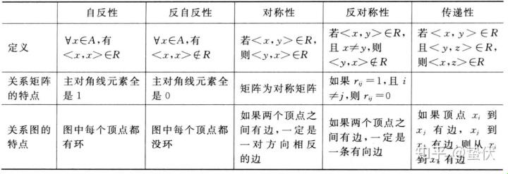 探索科技之奥秘：离散数学的自反性、对称性与传递性