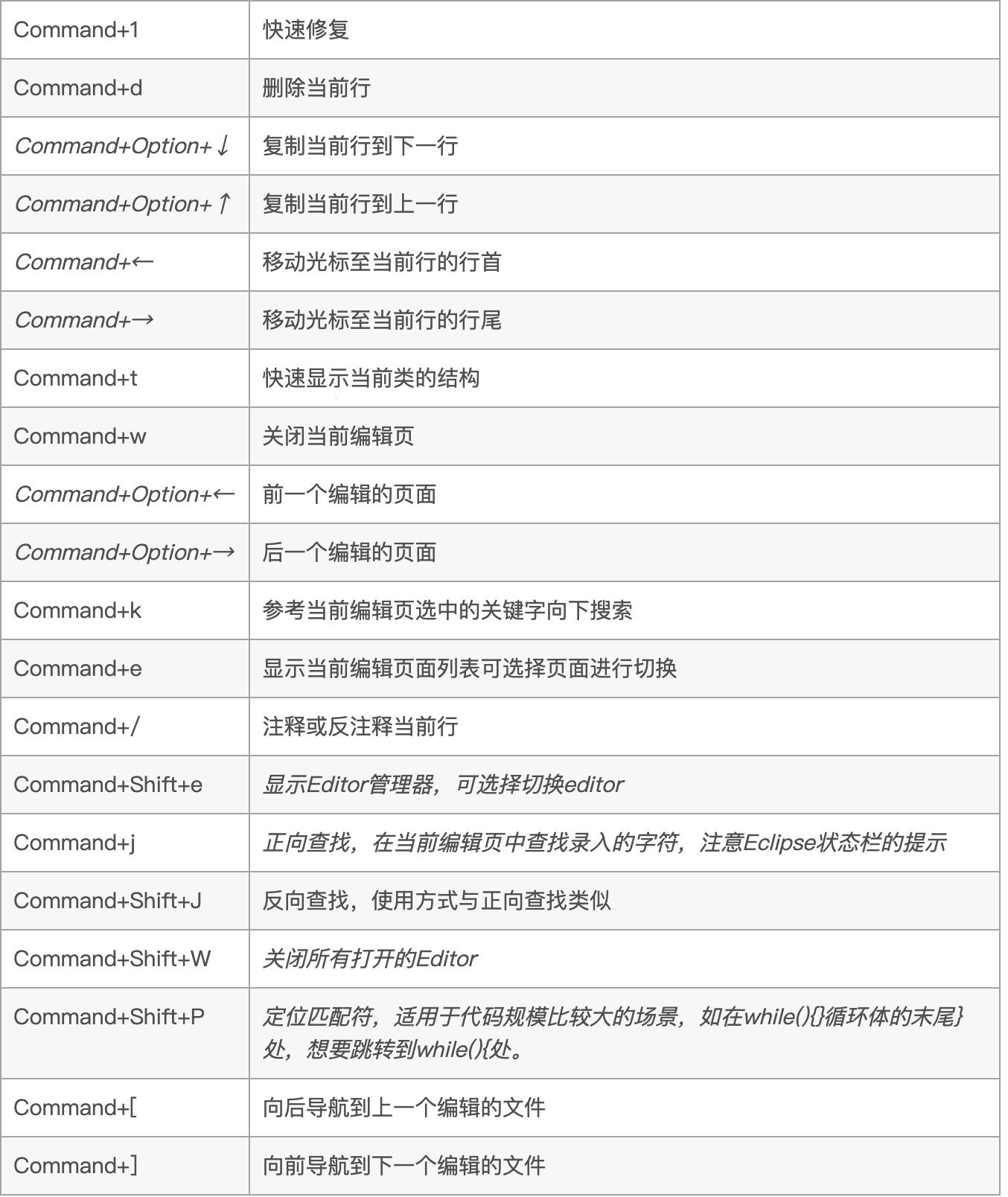 寻寻觅觅，Eclipse你在哪里？