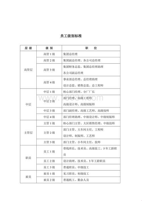 《天翼云的“彩虹糖”员工等级：甜蜜背后的那些“小确幸”》