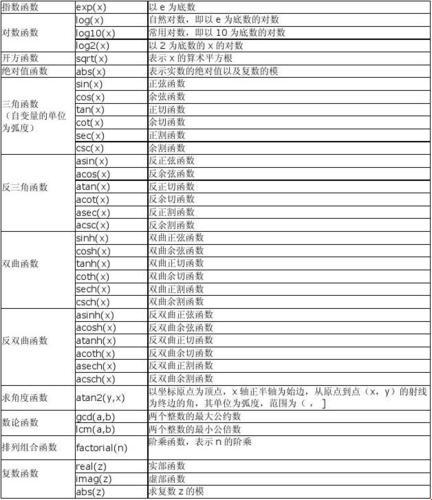 《matplotlib之旅：一场可爱的函数探险》