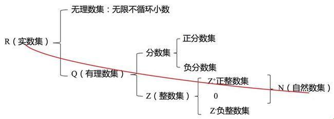 偏序关系，爱的数学游戏？哦，你不懂我的心！