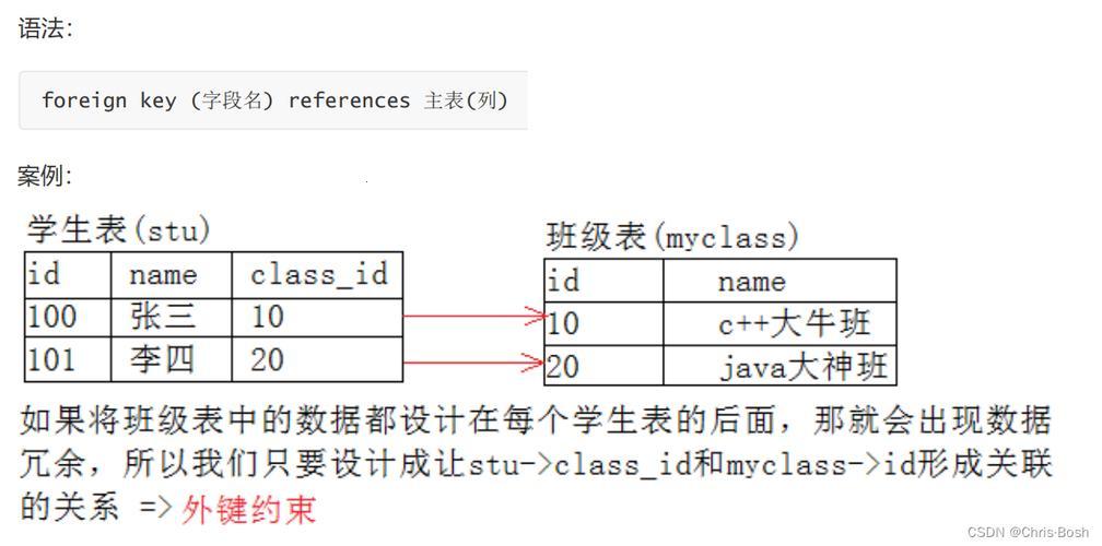 “命名游戏：MySQL字段约束的趣谈”