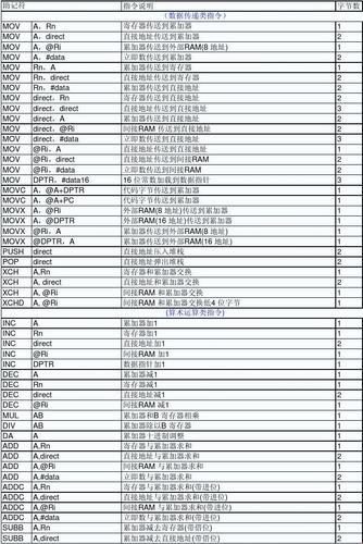 探索未知：单片机AGA指令揭秘