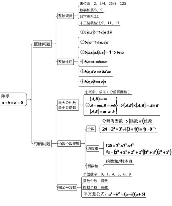 《逐级求解的趣味与中国剩余定理的奥妙：一场与数字的游戏》