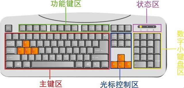 主键与外键，一场关于身份认同的纠结之旅