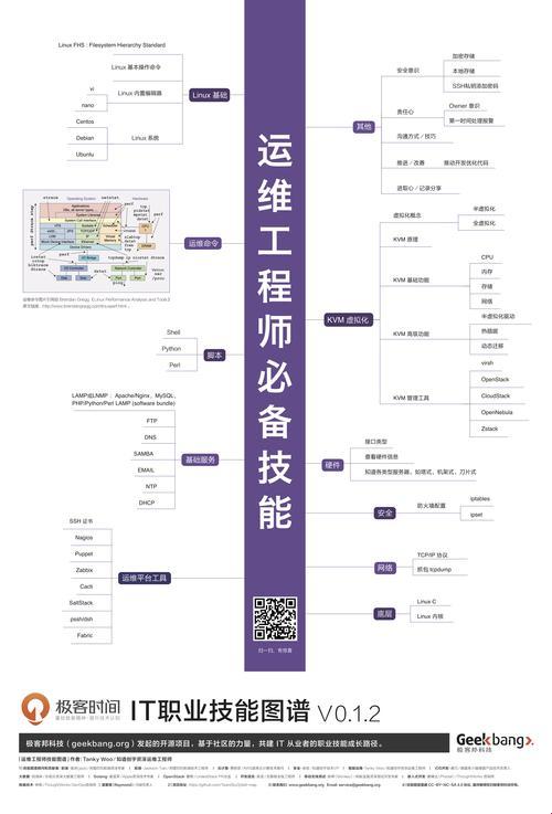 “跳槽记：运维小咖变身Java大佬的奇幻之旅”