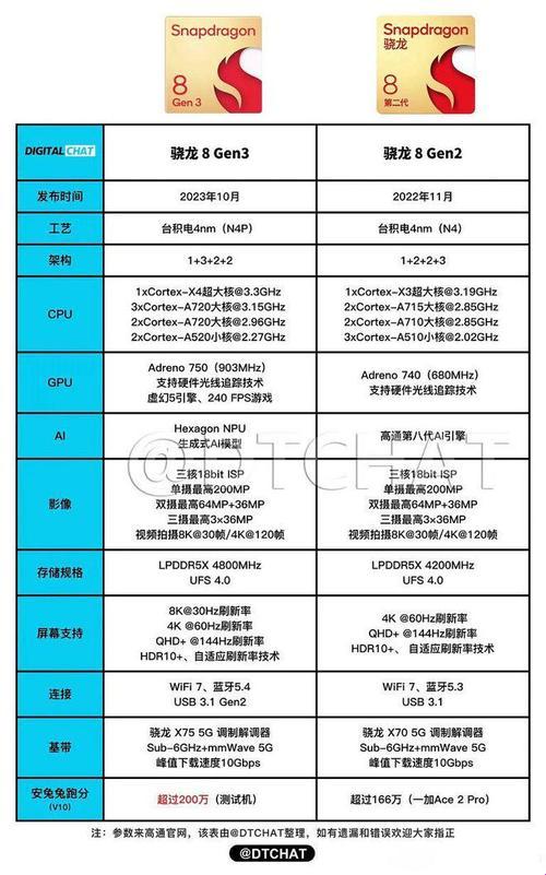 探究手机GPU750与735的差距：一场视觉盛宴的科技解读