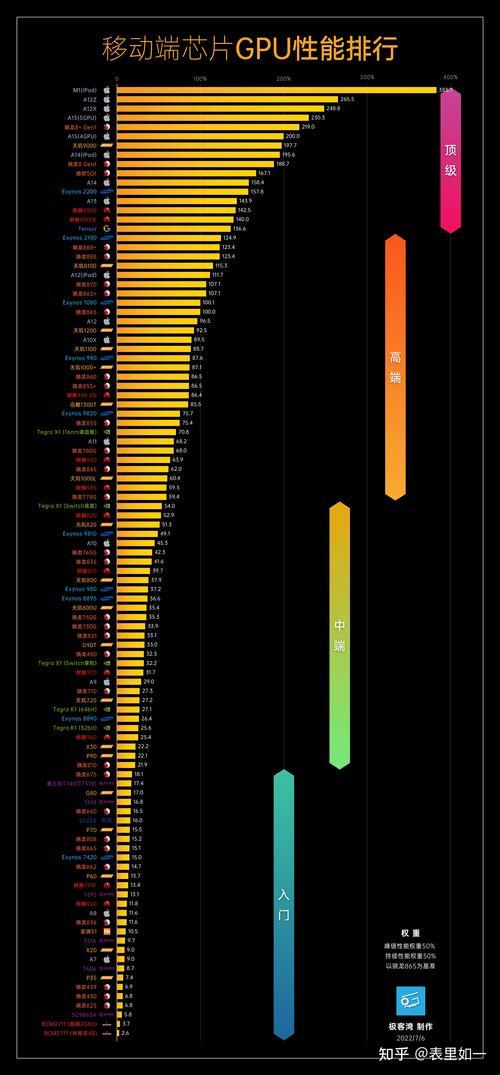 探究手机GPU750与735的差距：一场视觉盛宴的科技解读