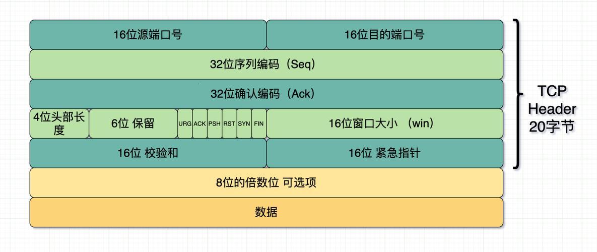 《Scapy情书：TCP数据包的浪漫之旅》