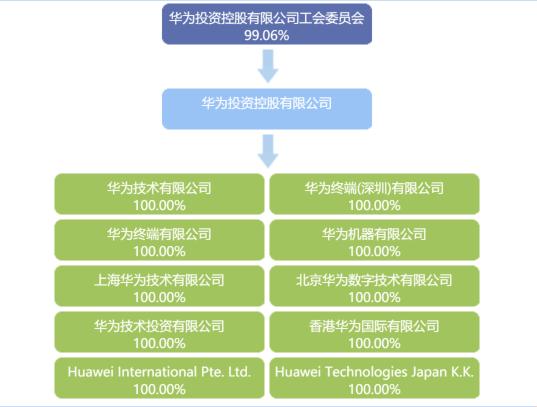 华为“调色板”：五彩配股的奇妙旅程