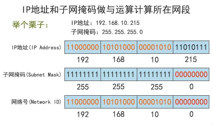 揭秘科技之谜：正确掌握IPv4掩码网管的奥妙