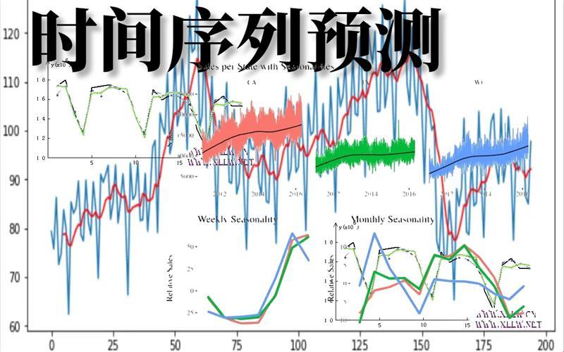 《时间序列预测的可爱戏法：笑谈数据的脾气与情话》