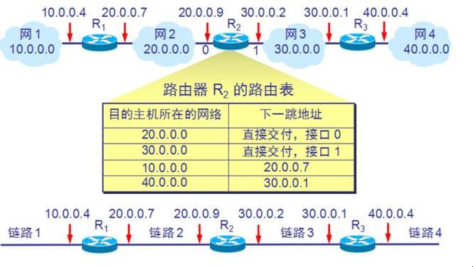 探秘科技之route命令下的路由表奇观