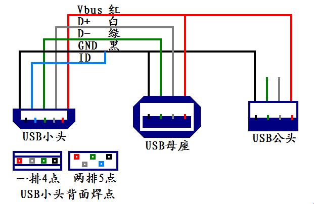 USB接线图：一只“小猫咪”的捣蛋演绎