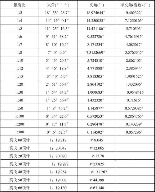 探秘科技之境：解构公制80锥度参数的神秘面纱