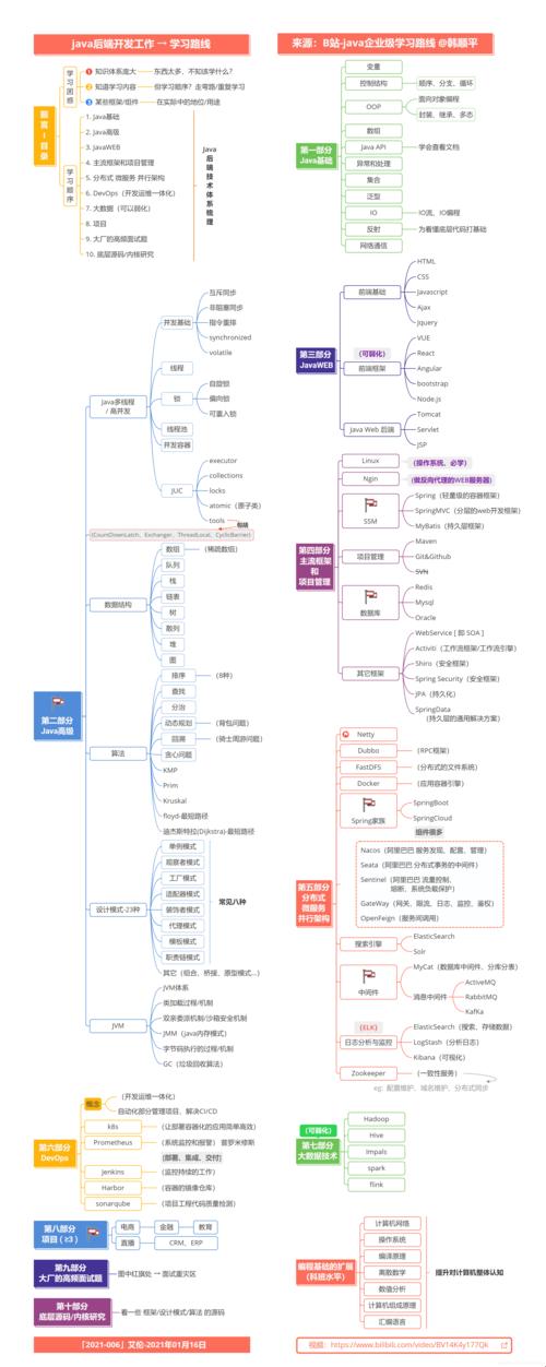 Java后端，青春不设限