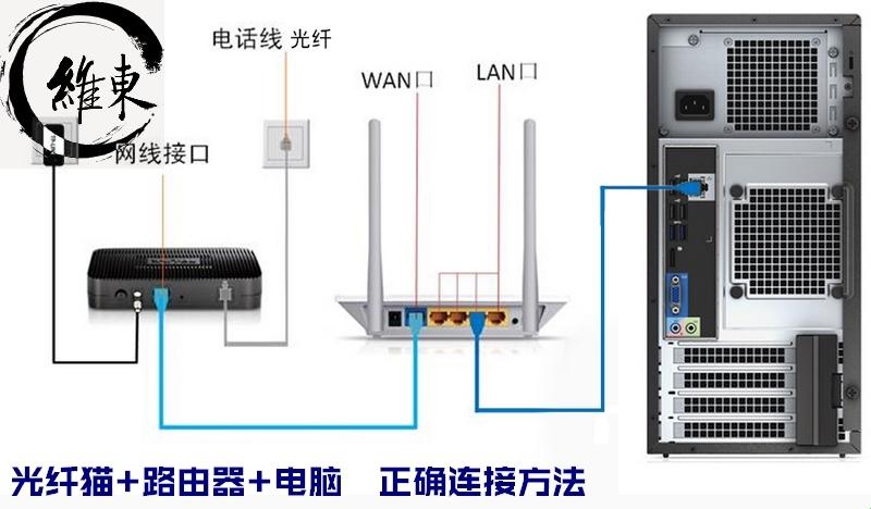 「线」的江湖：一场计算机与路由器的爱恨纠葛