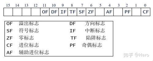 程序状态字表：科技世界的惊现之谜