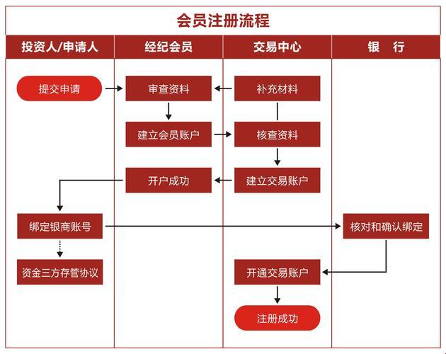 科技奥妙：探索“开户”背后的艺术与科学