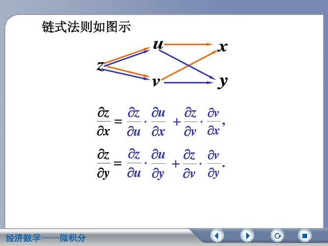 映射与链式求导：科技领域的双生子谜团