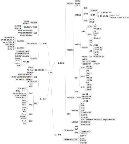 C语言编程：探寻最基本结构背后的科技魅力