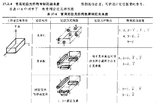 “谁偷走了我的自由度？定位元件的戏法”