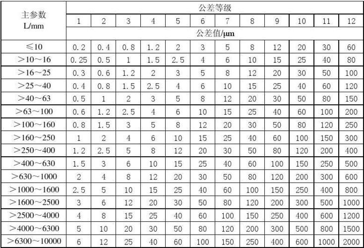 形状公差：项数揭秘，幽默与苦涩交织的探索之旅