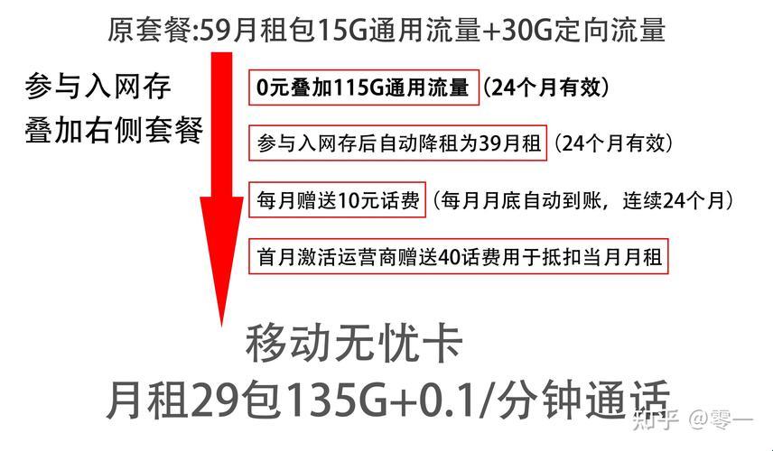 大流量时代：科技打造极致手机卡套餐体验