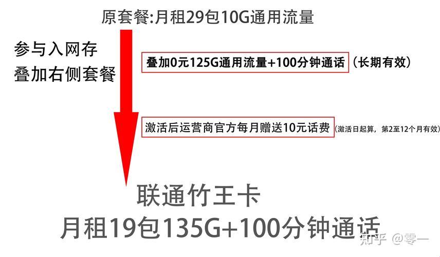 大流量时代：科技打造极致手机卡套餐体验