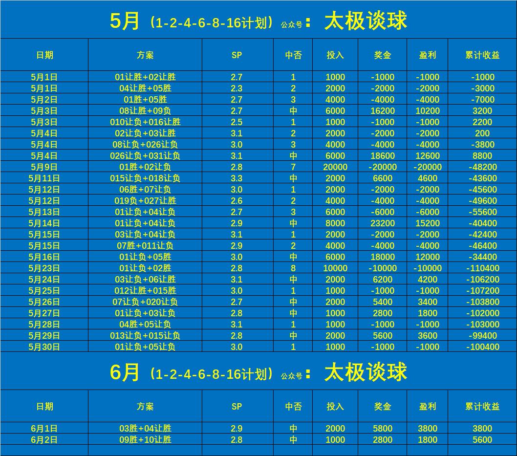 挪超最新及积分榜：一场戏谑与爱的盛宴