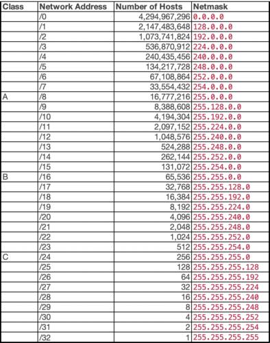 2552552550，掩码里的小秘密，你猜是多少位？