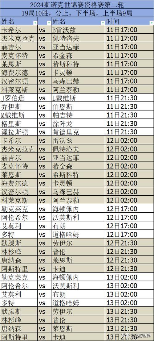 【斯诺克今晚】戏谑之夜：球桌上的一场荒诞喜剧