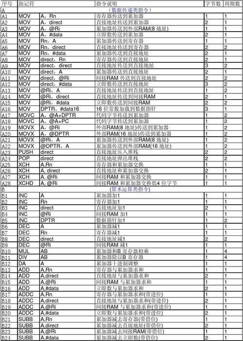 探秘汇编世界：add指令的科技魅力与方案解析