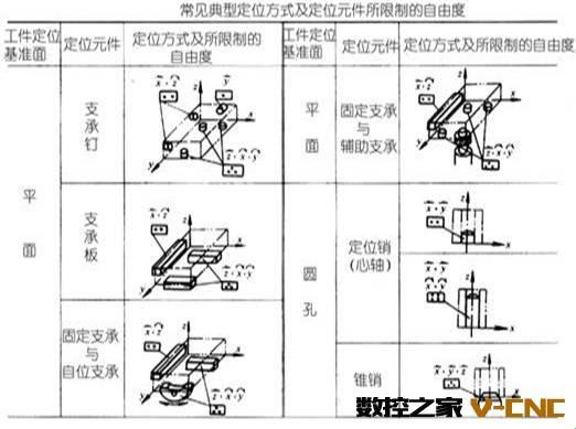 探秘盘类零件的六点定位原理：科技巧匠的智慧结晶