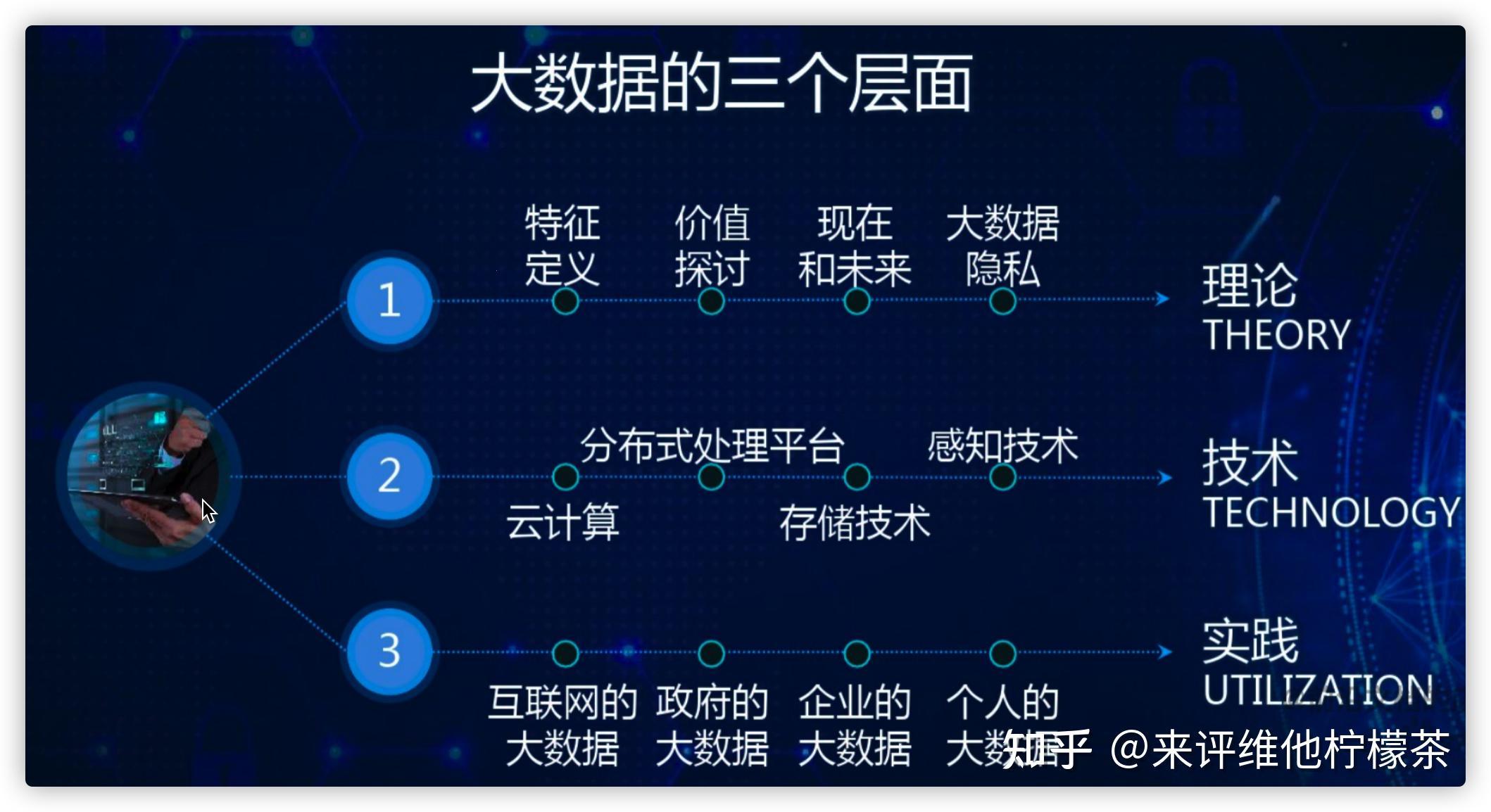 探秘科技领域的珍宝：大数据的三大特征