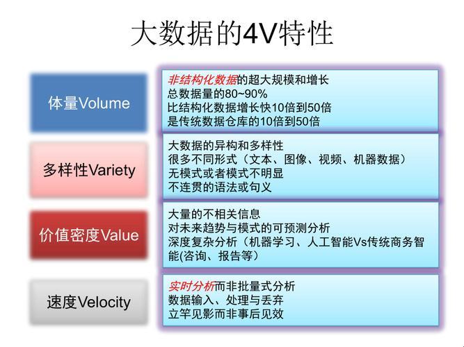 探秘科技领域的珍宝：大数据的三大特征