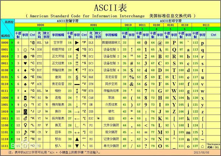 探秘ASCII码中字母a的惊人价值：科技背后的趣味解读