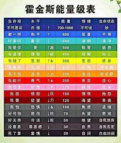 探秘霍金斯能量等级表：科技背后的惊人秘密