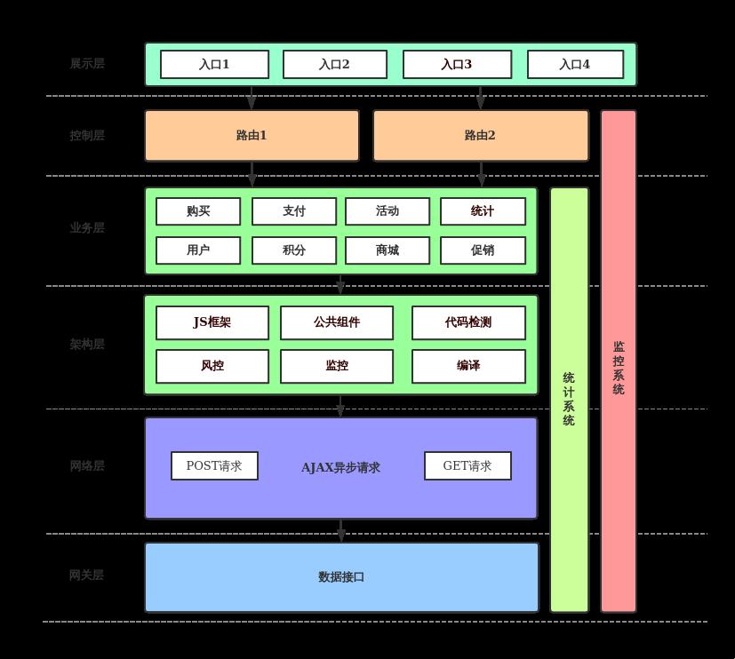 2024前端框架：探寻科技表征中的新大陆