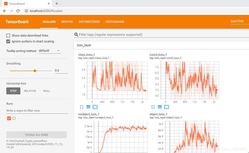 Tensorboard，你这个小淘气！