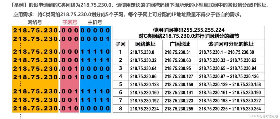 子网聚合：一场数字游戏里的无奈与可爱