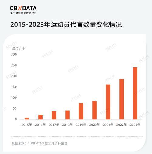 2023年体育界收入排行榜：体育科技的惊人影响力