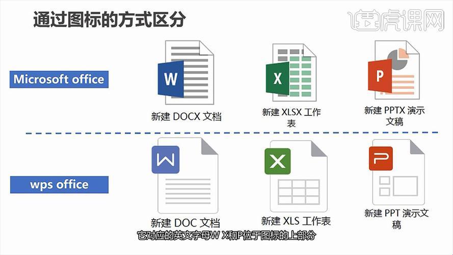 WPS还是Office？探究科技界的“文字魔法师”