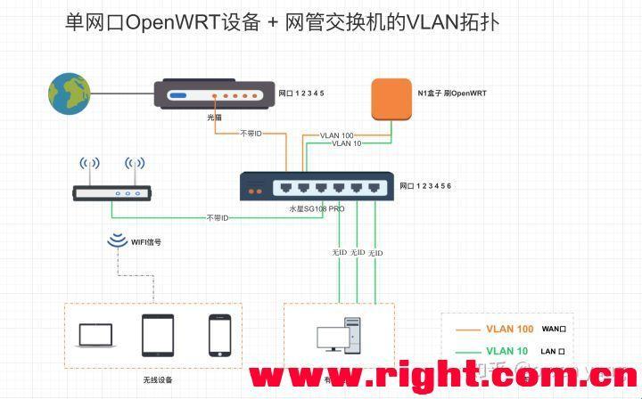 “单臂路由”翩翩起舞，VLAN互联如此“可爱”