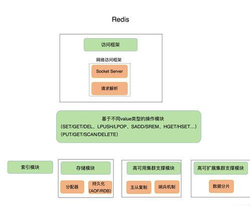 探秘关系型数据库主键：惊现科技之独特风采