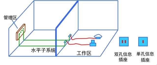 揭秘：水平布线子系统的距离限制在科技领域的奥秘