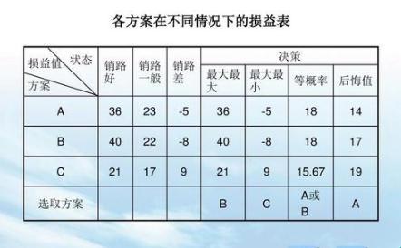 “最大后悔值法”的奥秘：一场调皮的智慧游戏