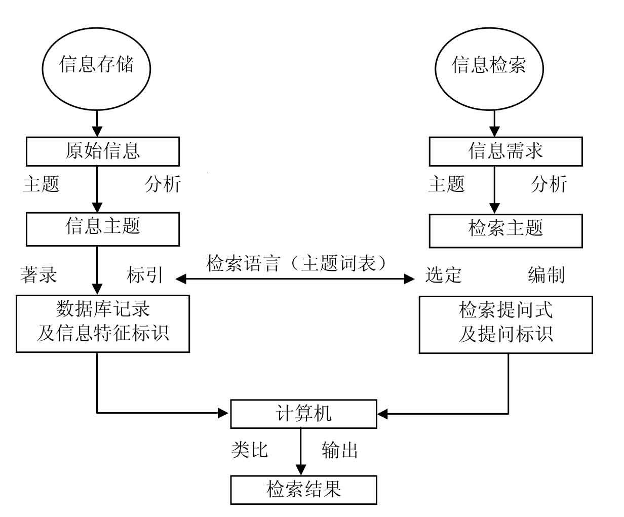 探秘科技秘境：哪些信息检索技术称霸江湖？